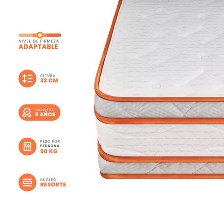 Colchón Medio Firme Pro Resor Blanco Sencillo 100x190cm Semiortopedico con Pillow Doble - COLCHONES | Bylmo