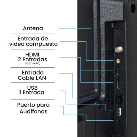 Televisor Led Smart Google 71.6x42.4cm de 32 Pulgadas HD 720P Con Wifi Integrado y Con Bluetooth - TELEVISORES | Bylmo