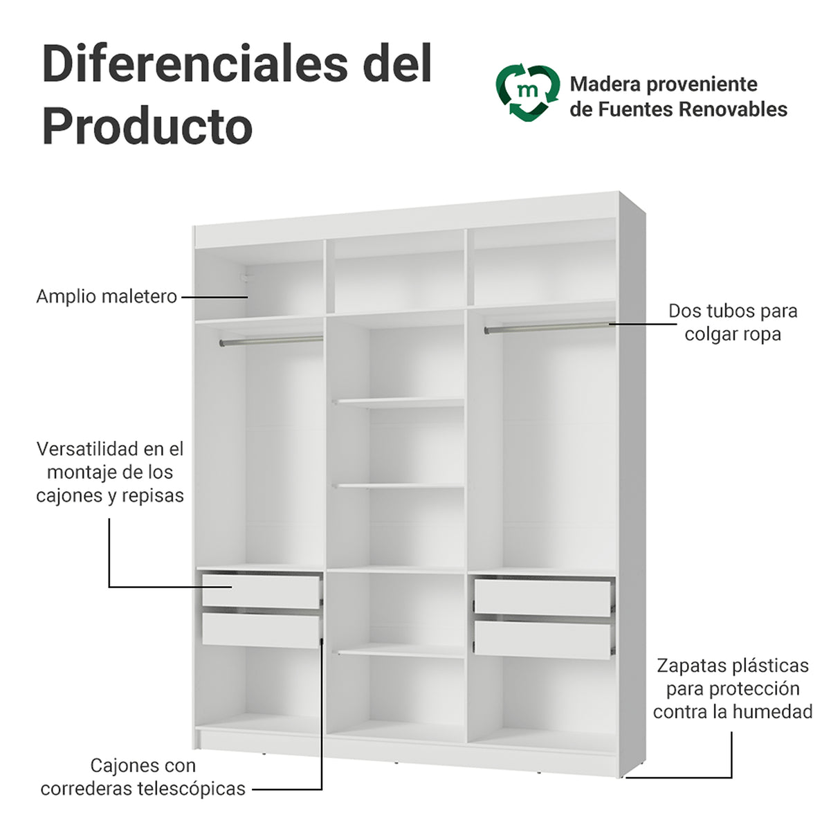 Closet Venus Blanco 180x217cm sin Puertas y con Doce Compartimientos - CLOSETS | Bylmo