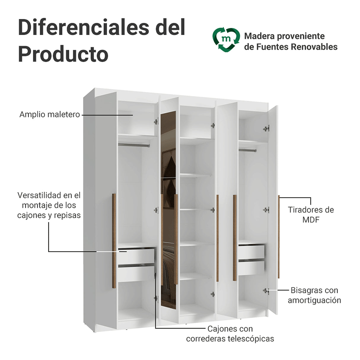 Closet Venus Blanco y Marrón 180x217cm con Seis Puertas con Doce Compartimientos y con Espejo - CLOSETS | Bylmo