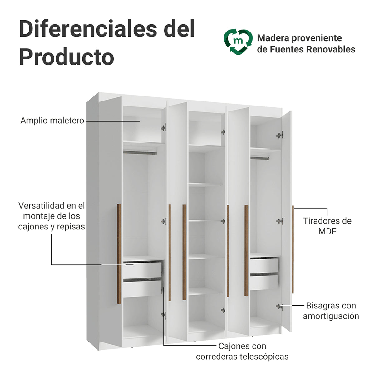 Closet Venus Blanco y Marrón 180x217cm con Seis Puertas y con Doce Compartimientos - CLOSETS | Bylmo