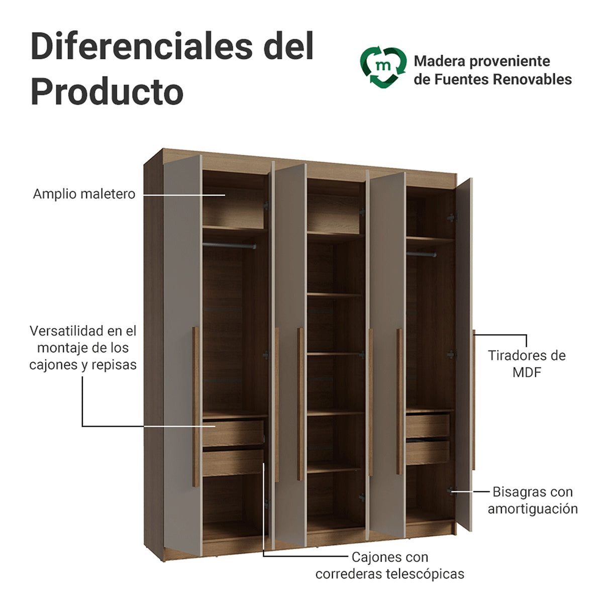 Closet Venus Marrón y Crema 180x217cm con Seis Puertas y con Doce Compartimientos - CLOSETS | Bylmo