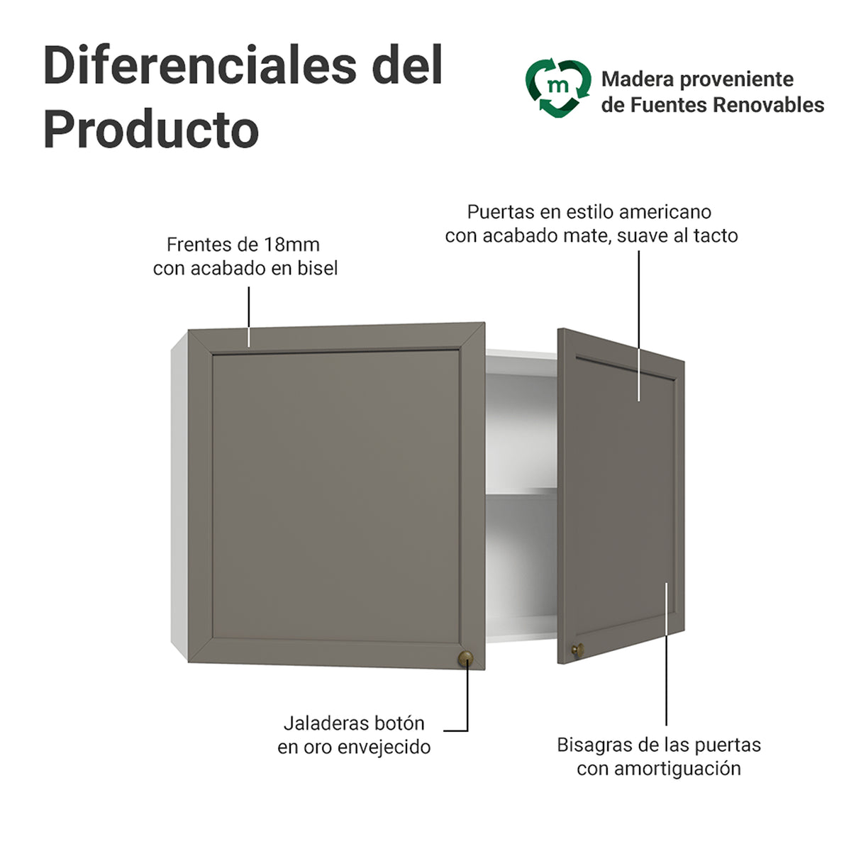 Mueble Superior de Cocina Vik Blanco y Gris 120x66cm con Cuatro Entrepaños y Dos Puertas - MUEBLES SUPERIORES DE COCINA | Bylmo