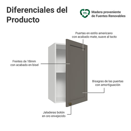 Mueble Superior de Cocina Vik Blanco y Gris 40x66cm con Dos Entrepaños y Una Puerta - MUEBLES SUPERIORES DE COCINA | Bylmo