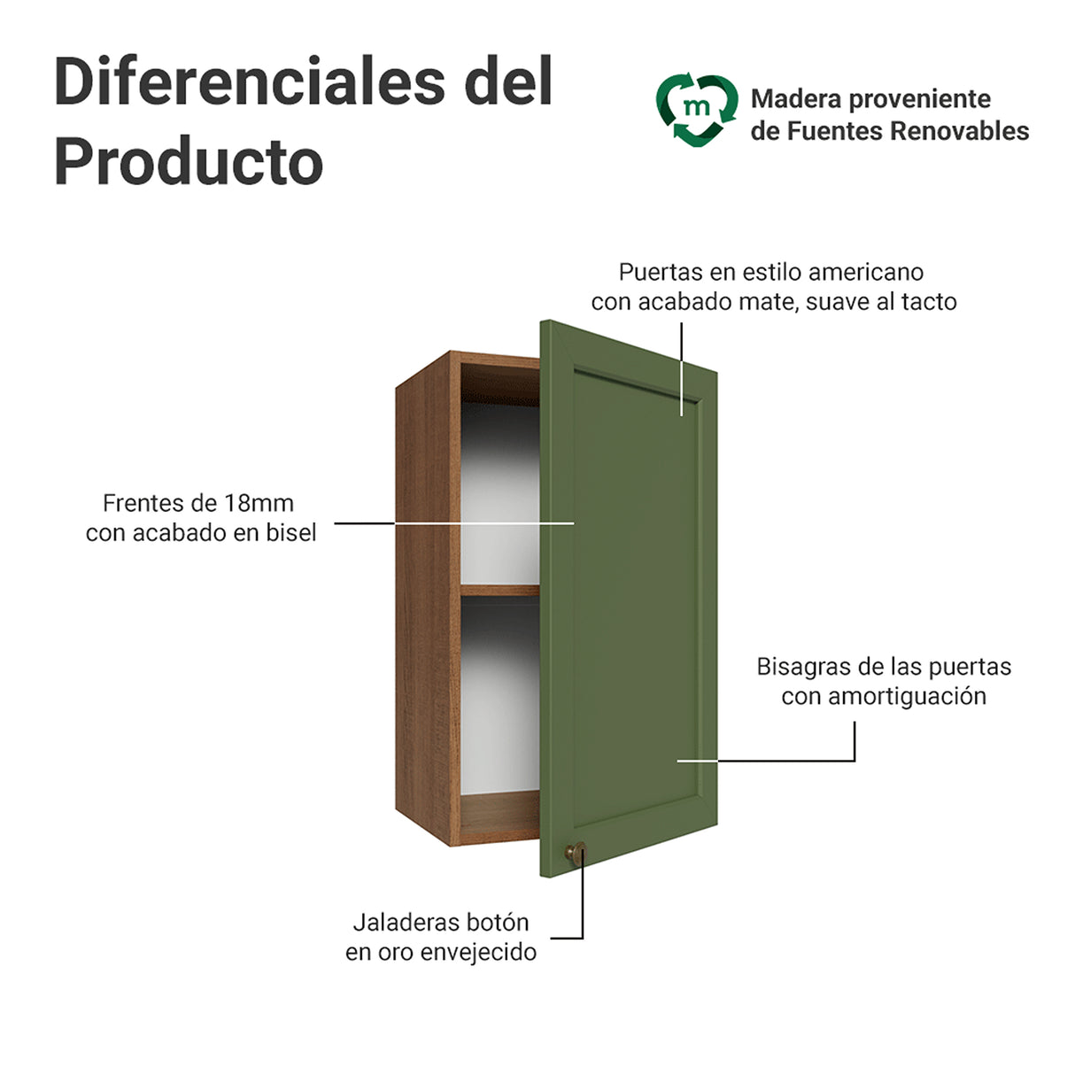 Mueble Superior de Cocina Vik Marrón y Verde 40x66cm con Dos Entrepaños y Una Puerta - MUEBLES SUPERIORES DE COCINA | Bylmo