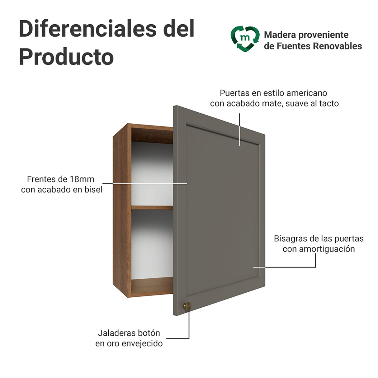 Mueble Superior de Cocina Vik Marrón y Gris 60x66cm con Dos Entrepaños y Una Puerta