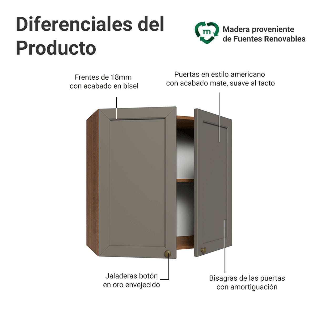 Mueble Superior de Cocina Vik Marrón y Gris 70x66cm con Dos Entrepaños y Dos Puertas - MUEBLES SUPERIORES DE COCINA | Bylmo
