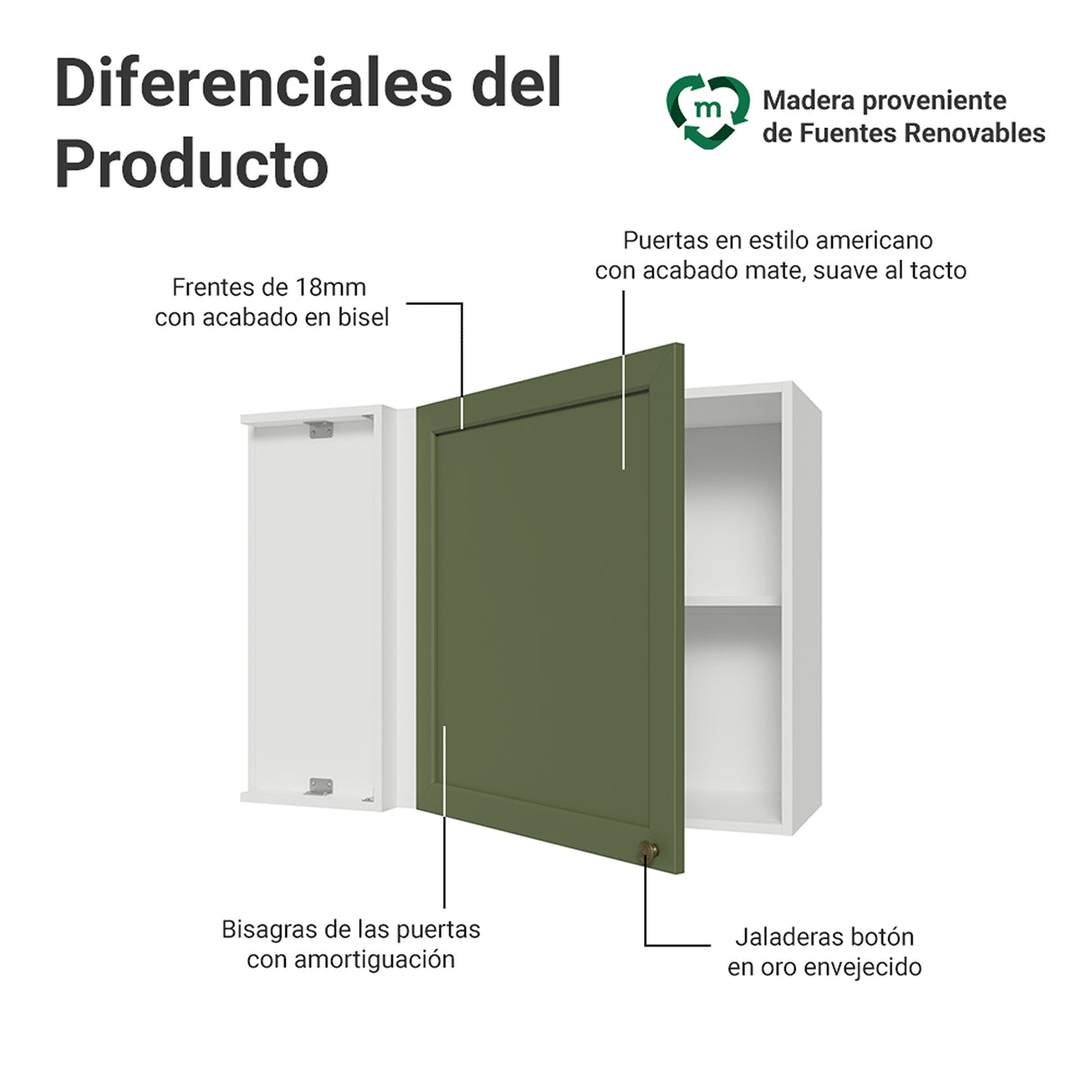 Mueble Superior de Cocina Vik Blanco y Verde 94x66cm con Dos Entrepaños y Una Puerta - MUEBLES SUPERIORES DE COCINA | Bylmo