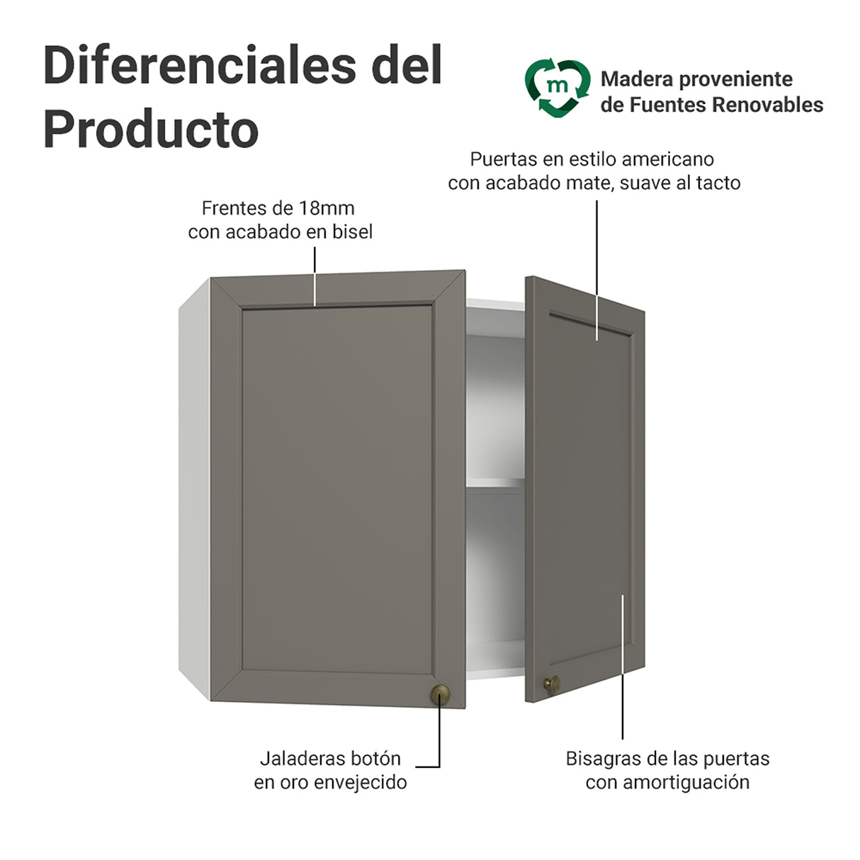 Mueble Superior de Cocina Vik Blanco y Gris 80x66cm con Dos Entrepaños y Dos Puertas - MUEBLES SUPERIORES DE COCINA | Bylmo