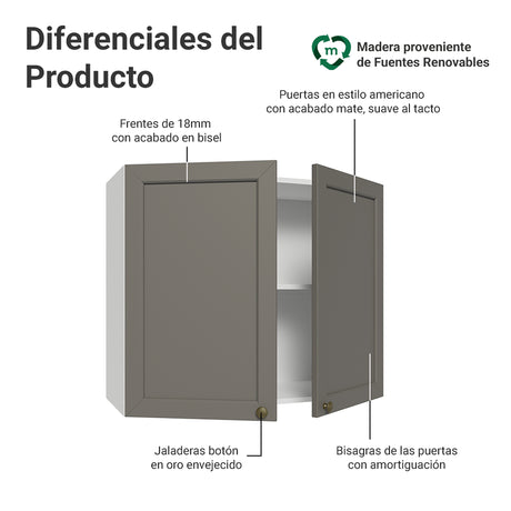 Mueble Superior de Cocina Vik Blanco y Gris 80x66cm con Dos Entrepaños y Dos Puertas - MUEBLES SUPERIORES DE COCINA | Bylmo