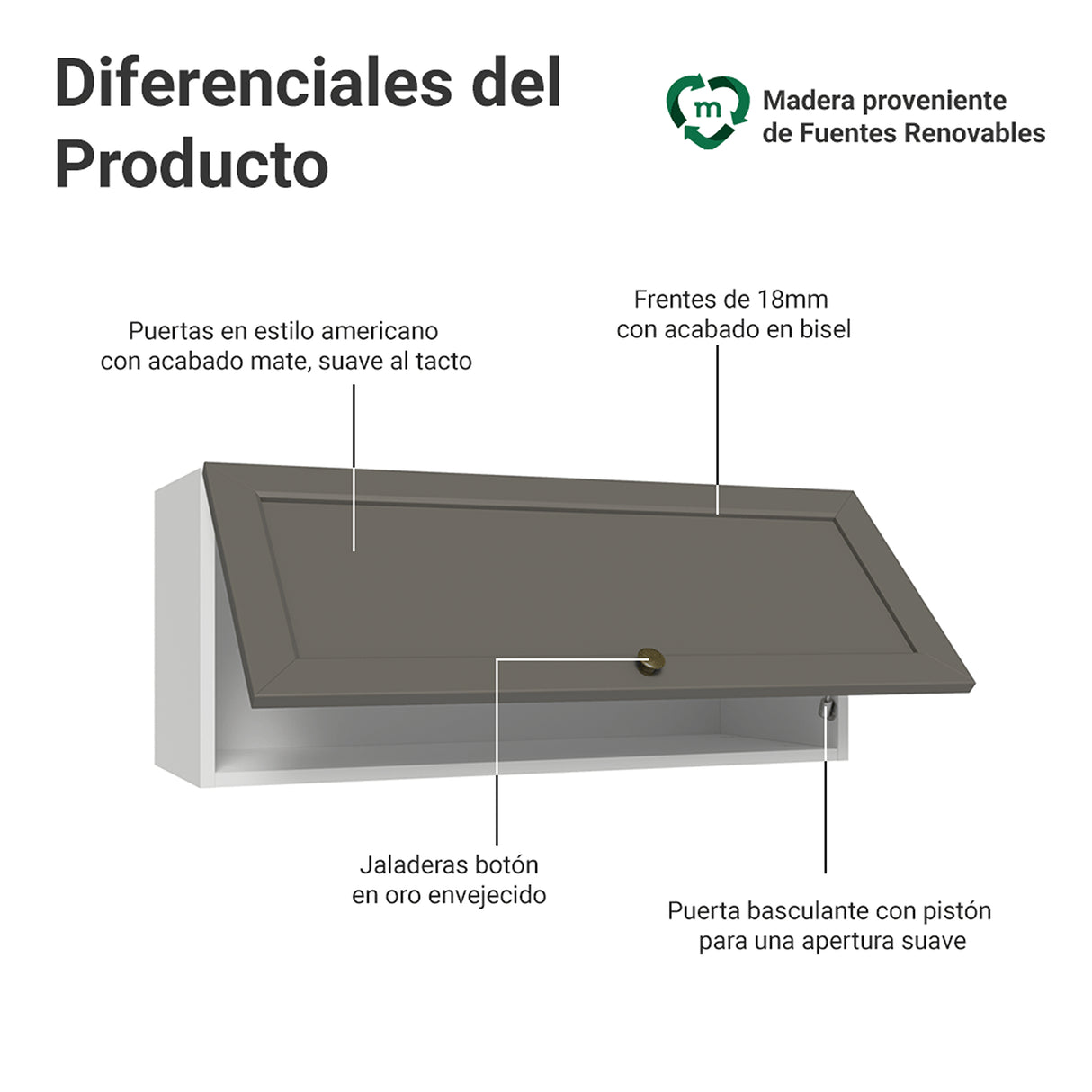 Mueble Superior de Cocina Vik Blanco y Gris 80x33cm con Un Entrepaño y Una Puerta - MUEBLES SUPERIORES DE COCINA | Bylmo