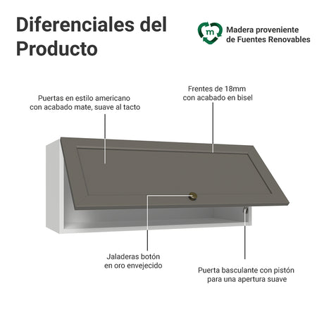 Mueble Superior de Cocina Vik Blanco y Gris 80x33cm con Un Entrepaño y Una Puerta - MUEBLES SUPERIORES DE COCINA | Bylmo