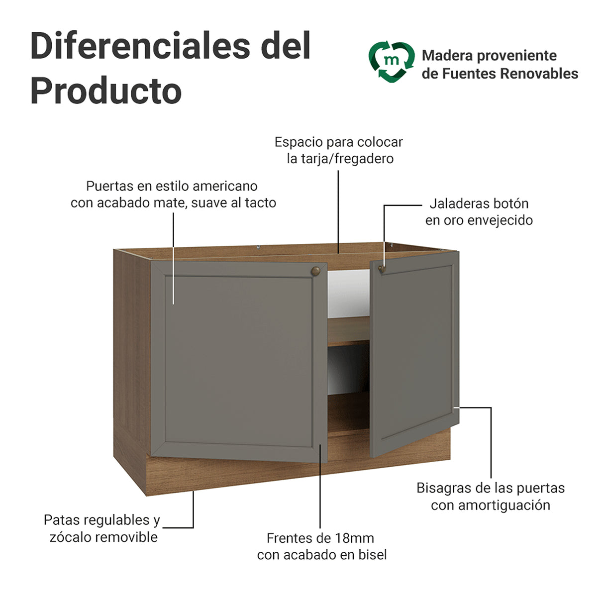 Gabinete de Cocina Vik Marrón y Gris 120x81cm sin Mesón sin Pozuelo - MUEBLES INFERIORES DE COCINA | Bylmo