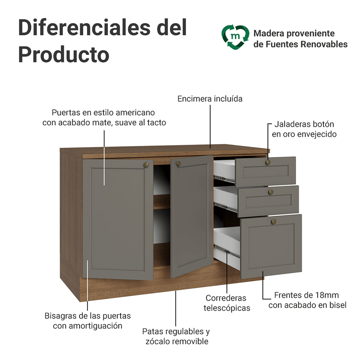Gabinete de Cocina Vik Marrón y Gris 120x84cm con Mesón de Madera Aglomerada MDP sin Pozuelo y con Tres Cajones - MUEBLES INFERIORES DE COCINA | Bylmo