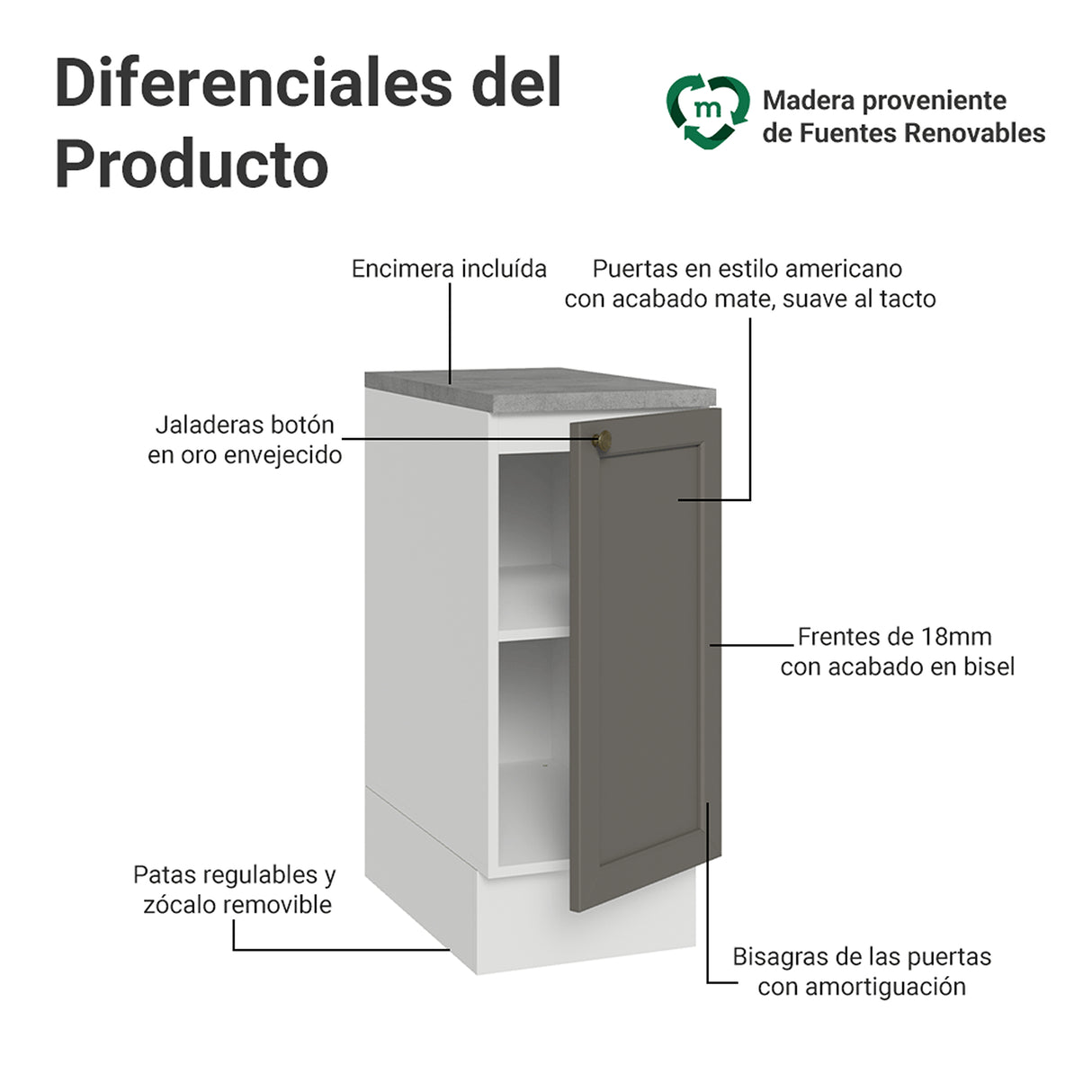 Gabinete de Cocina Vik Blanco y Gris 35x84cm sin Mesón sin Pozuelo - MUEBLES INFERIORES DE COCINA | Bylmo