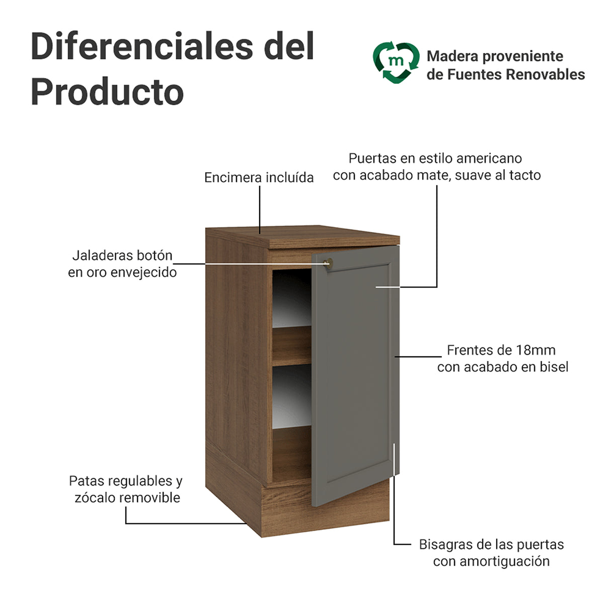 Gabinete de Cocina Vik Marrón y Gris 40x84cm sin Mesón sin Pozuelo - MUEBLES INFERIORES DE COCINA | Bylmo