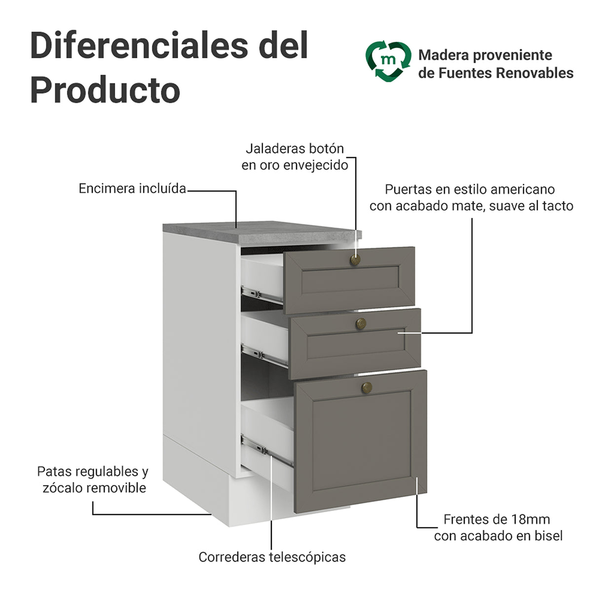 Gabinete de Cocina Vik Blanco y Gris 40x84cm sin Mesón sin Pozuelo y con Tres Cajones - MUEBLES INFERIORES DE COCINA | Bylmo