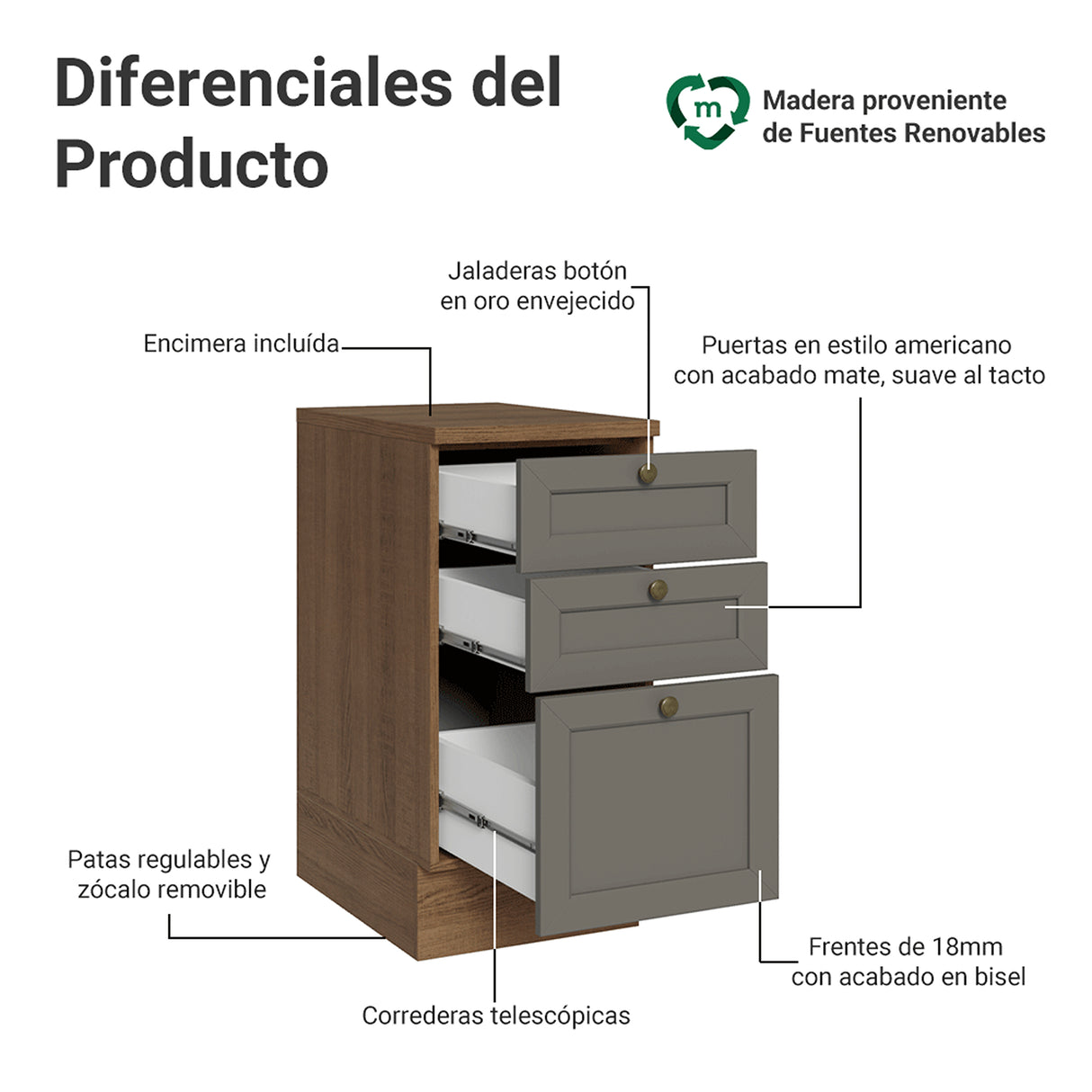 Gabinete de Cocina Vik Marrón y Gris 40x84cm sin Mesón sin Pozuelo y con Tres Cajones - MUEBLES INFERIORES DE COCINA | Bylmo