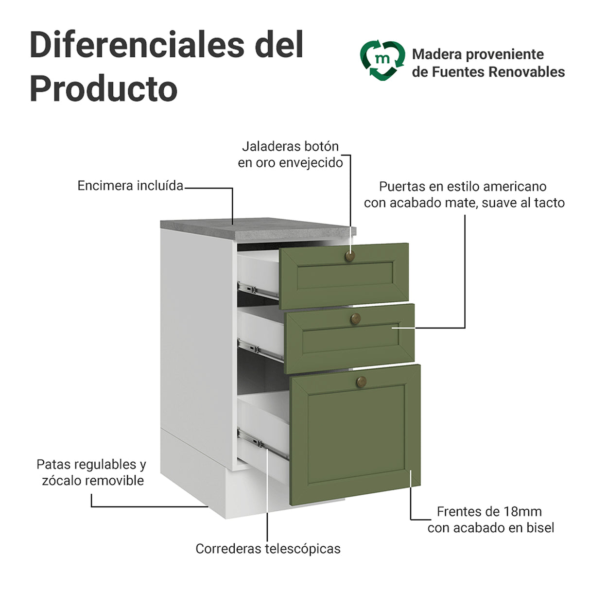 Gabinete de Cocina Vik Blanco y Verde 40x84cm sin Mesón sin Pozuelo y con Tres Cajones - MUEBLES INFERIORES DE COCINA | Bylmo