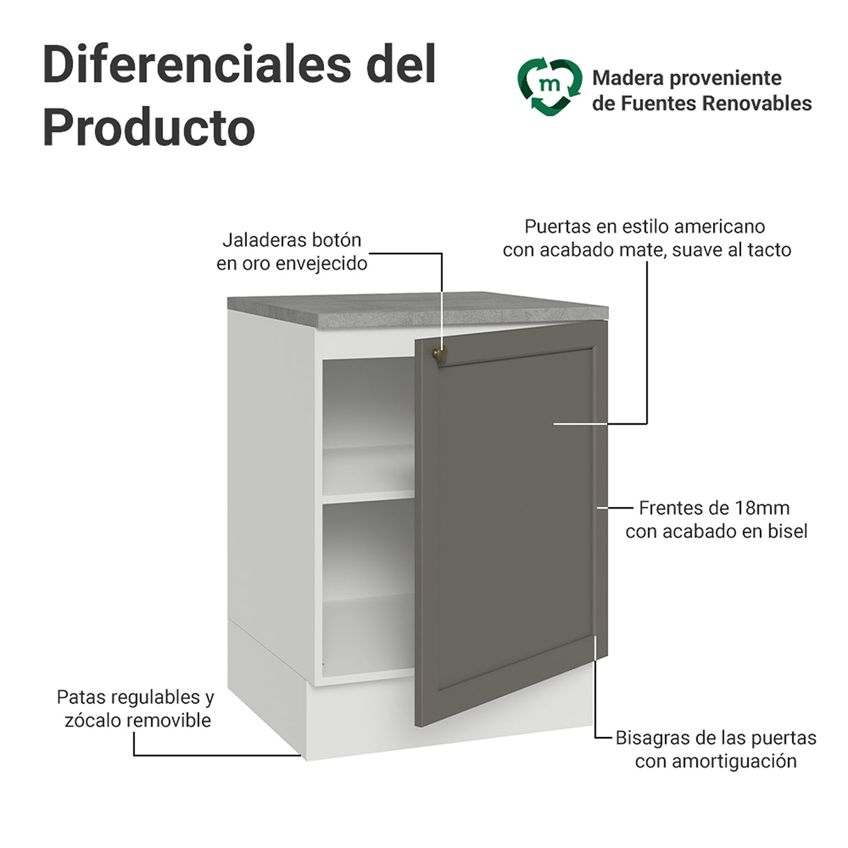 Gabinete de Cocina Vik Blanco y Gris 60x84cm sin Mesón sin Pozuelo - MUEBLES INFERIORES DE COCINA | Bylmo