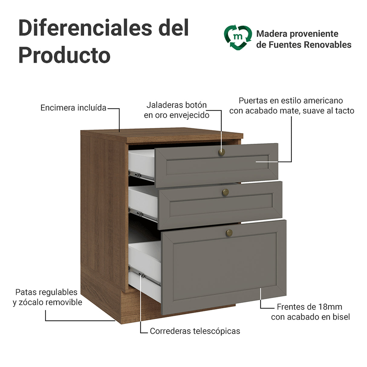 Gabinete de Cocina Vik Marrón y Gris 60x84cm sin Mesón sin Pozuelo y con Tres Cajones - MUEBLES INFERIORES DE COCINA | Bylmo