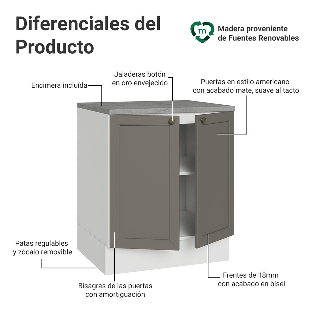 Gabinete de Cocina Vik Blanco y Gris 70x84cm sin Mesón sin Pozuelo