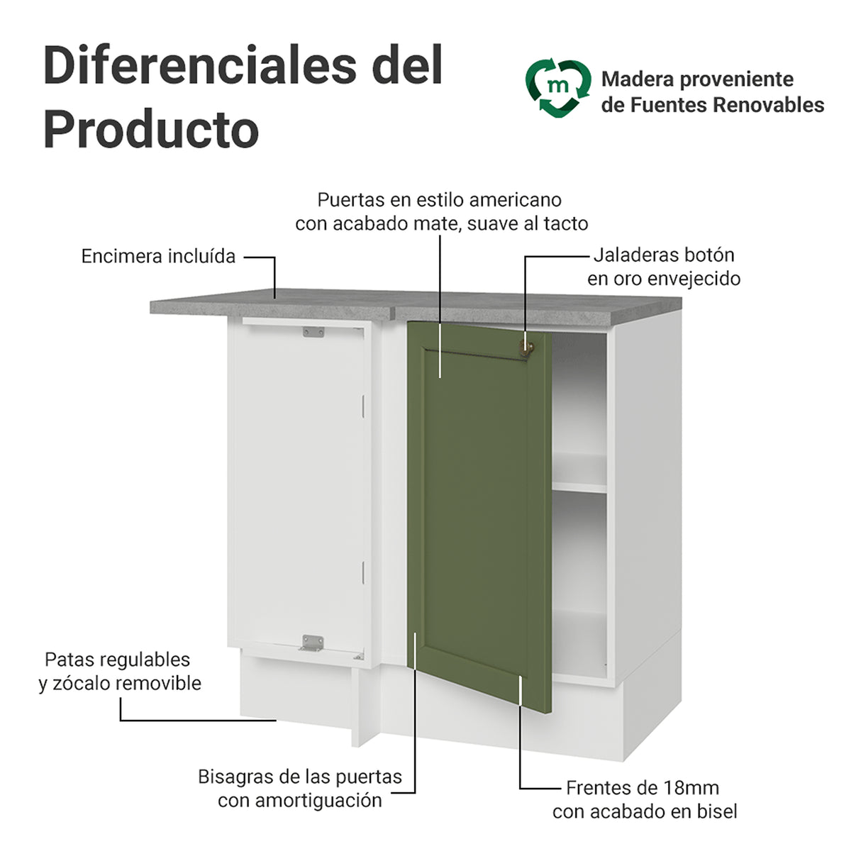 Gabinete de Cocina Vik Blanco y Verde 94x84cm sin Mesón sin Pozuelo - MUEBLES INFERIORES DE COCINA | Bylmo