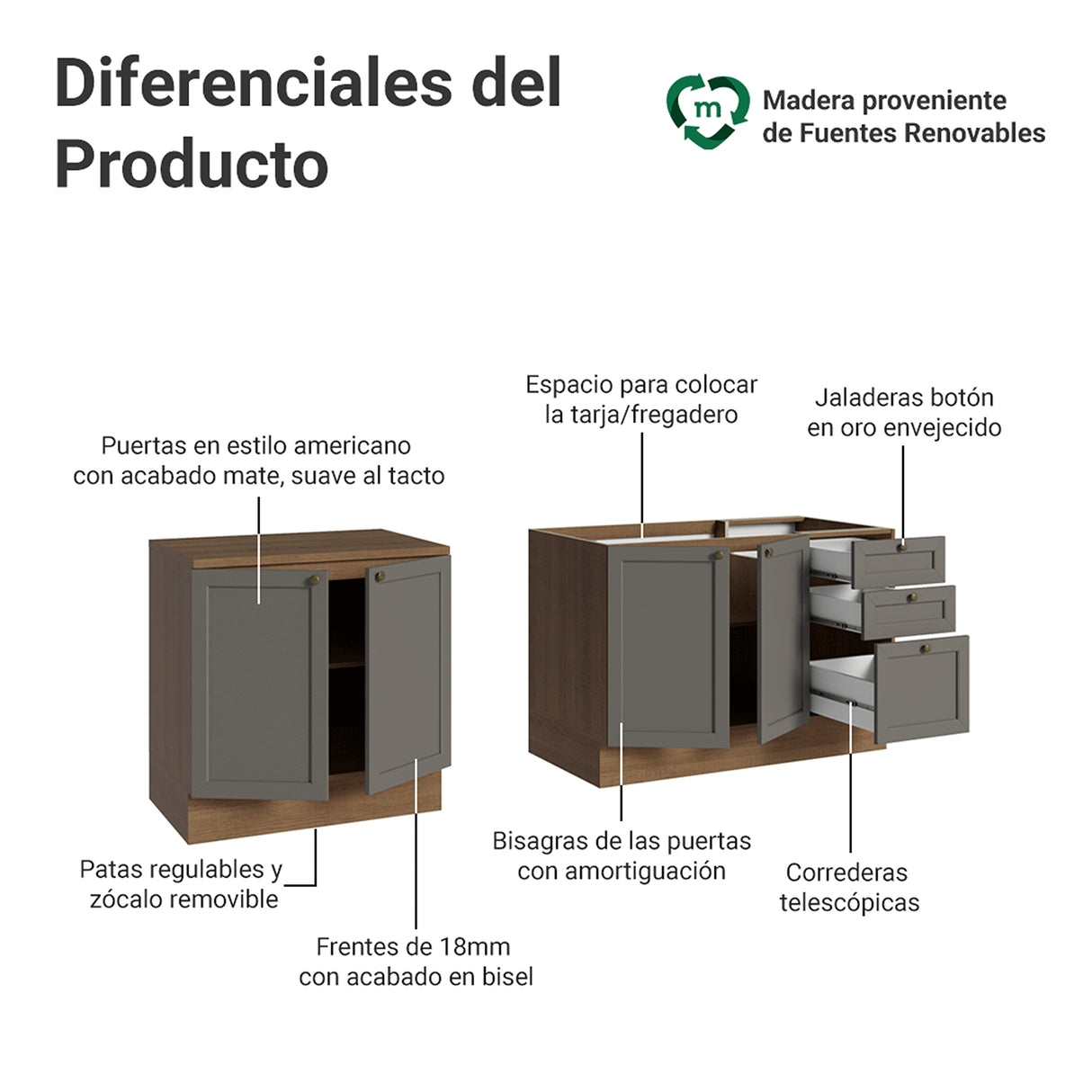 Set X 2 Muebles Inferiores de Cocina Vik Marrón y Gris 200x84cm sin Mesón sin Pozuelo - MUEBLES INFERIORES DE COCINA | Bylmo