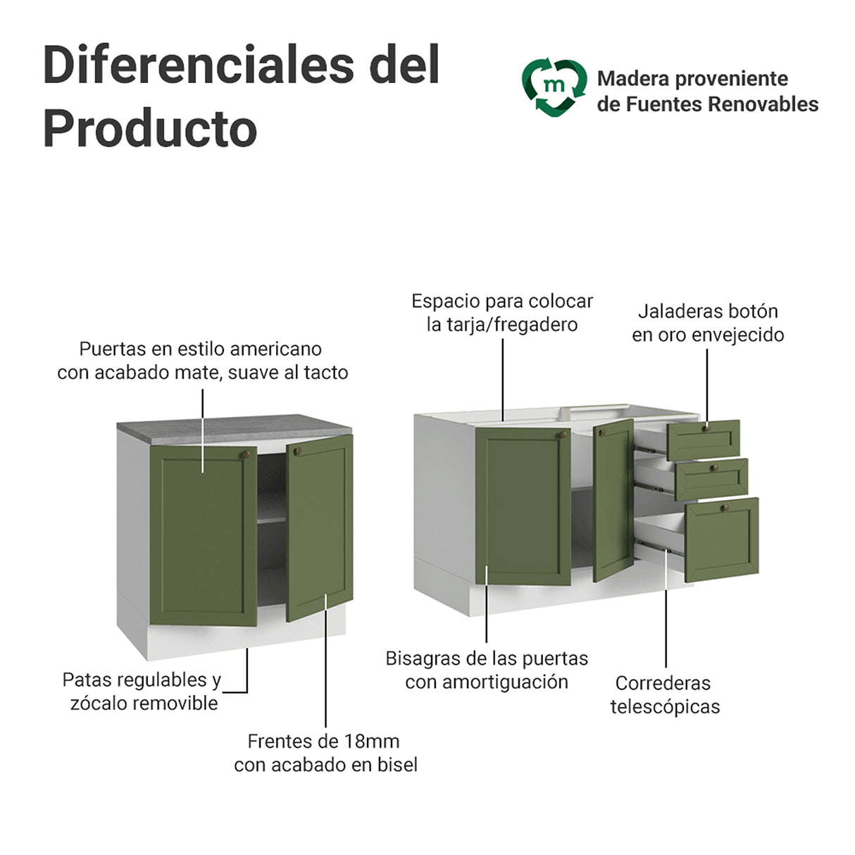 Set X 2 Muebles Inferiores de Cocina Vik Blanco y Verde 200x84cm sin Mesón sin Pozuelo - MUEBLES INFERIORES DE COCINA | Bylmo