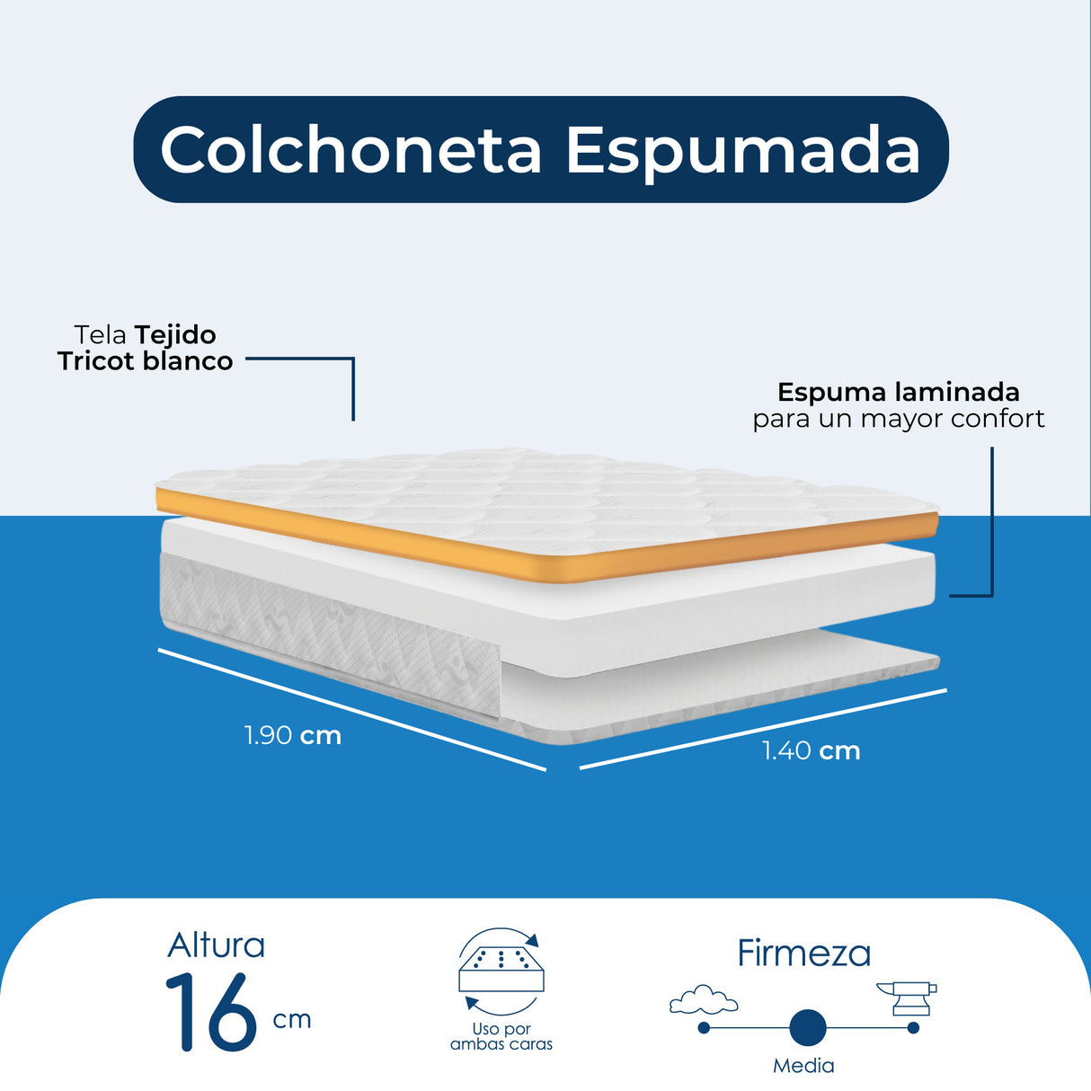 Colchoneta Blanco Sencillo 90 X 190 Cm Firmeza Medio de Espuma