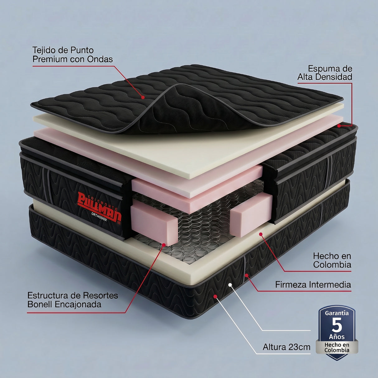 Colchón Enrollado Orthopack BTU Negro Sencillo 100 X 190 Cm Ortopedico Firmeza Medio con Pillow Sencillo