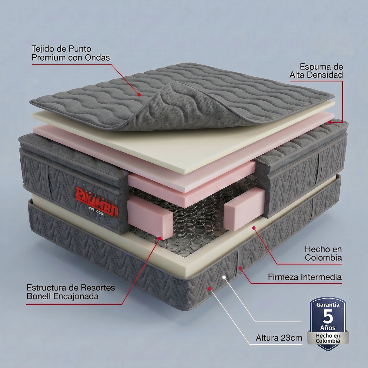 Colchón Enrollado Orthopack BTU Gris King 200 X 200 Cm Ortopedico Firmeza Medio con Pillow Sencillo