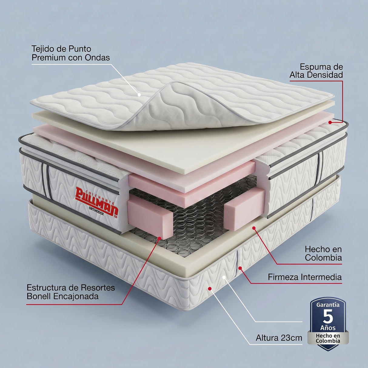 Colchón Enrollado Orthopack BTU Blanco King 200 X 200 Cm Ortopedico Firmeza Medio con Pillow Sencillo