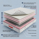 Colchón Enrollado Orthopack Euro U Blanco Sencillo 100 X 190 Cm Ortopedico Firmeza Medio con Pillow Sencillo