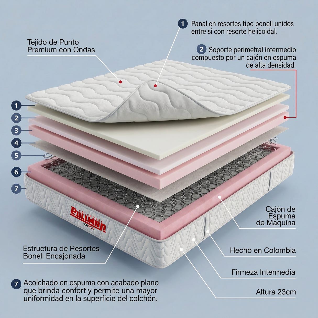 Colchón Enrollado Orthopack Euro U Blanco Semidoble 120 X 190 Cm Ortopedico Firmeza Medio con Pillow Sencillo
