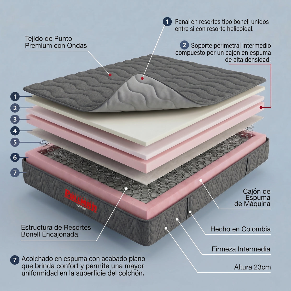 Colchón Enrollado Orthopack Euro U Gris Doble 140 X 190 Cm Ortopedico Firmeza Medio con Pillow Sencillo
