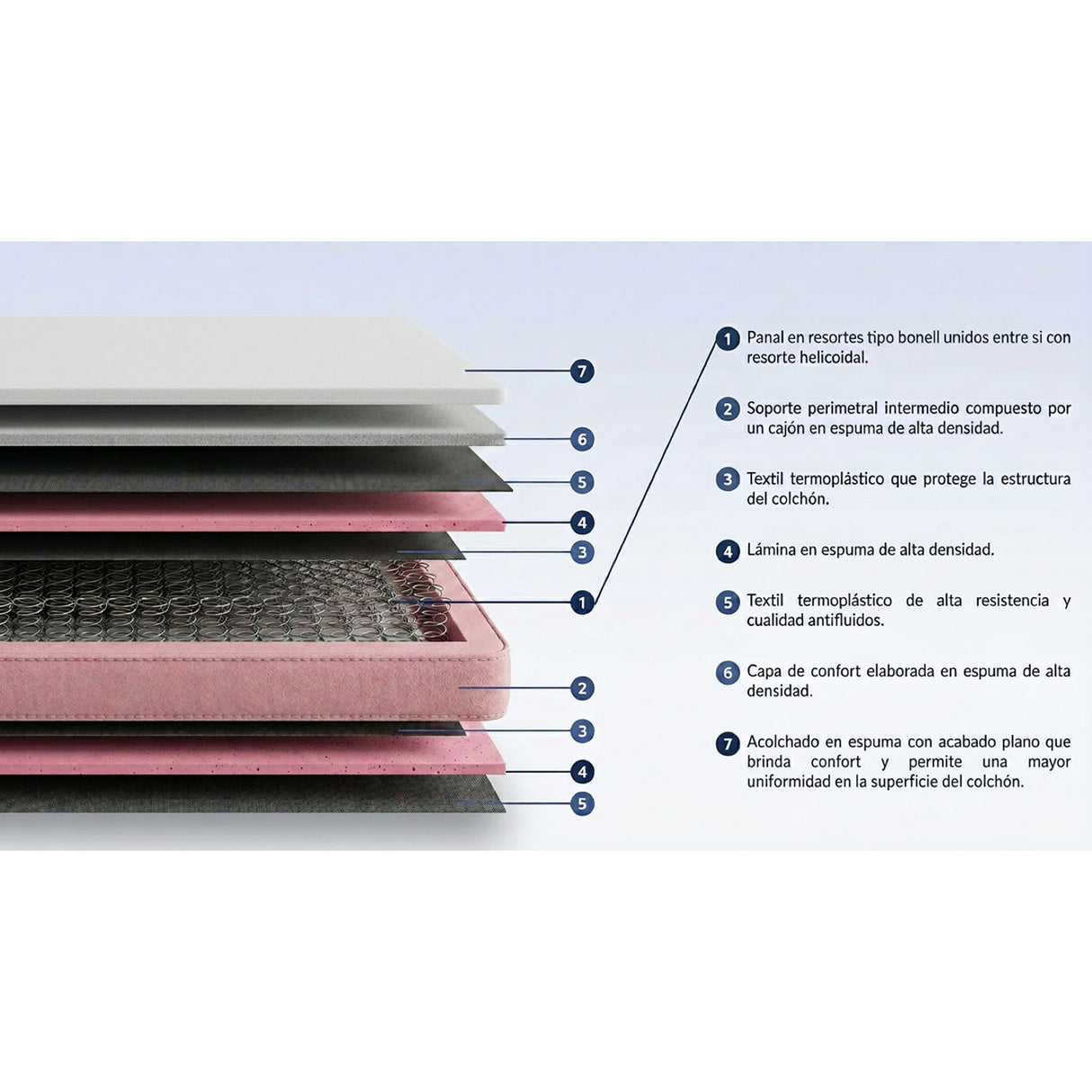 Colchón Enrollado Orthopack Euro U Gris Queen 160 X 190 Cm Ortopedico Firmeza Medio con Pillow Sencillo
