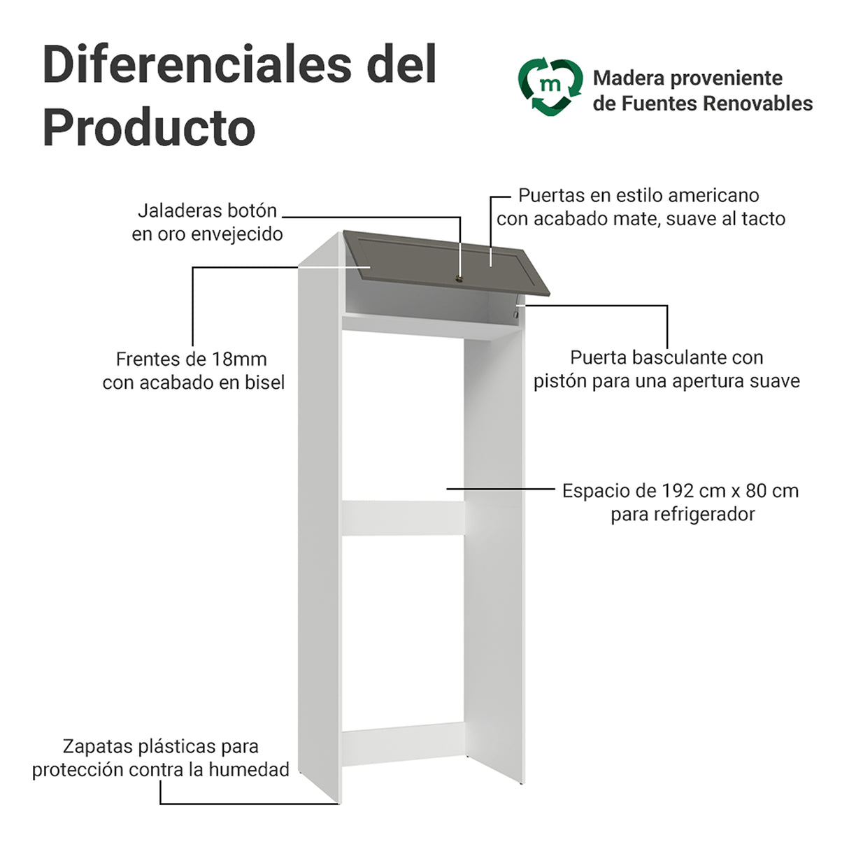 Mueble Auxiliar para Nevera Vik Blanco y Gris 80x225cm con Un Entrepaño y Un Compartimiento