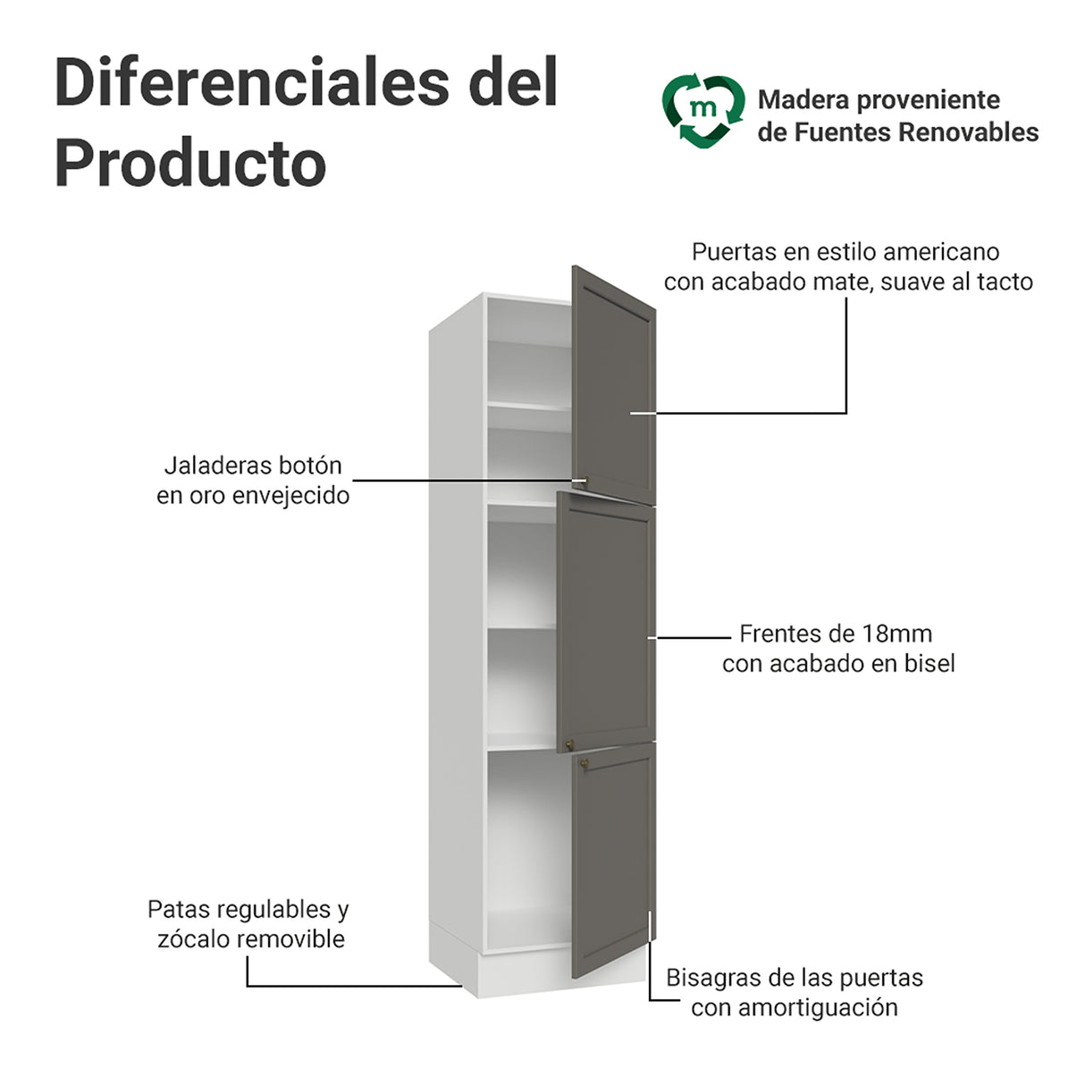 Mueble Organizador de Despensa Vik Blanco y Gris 60x225cm con Tres Puertas