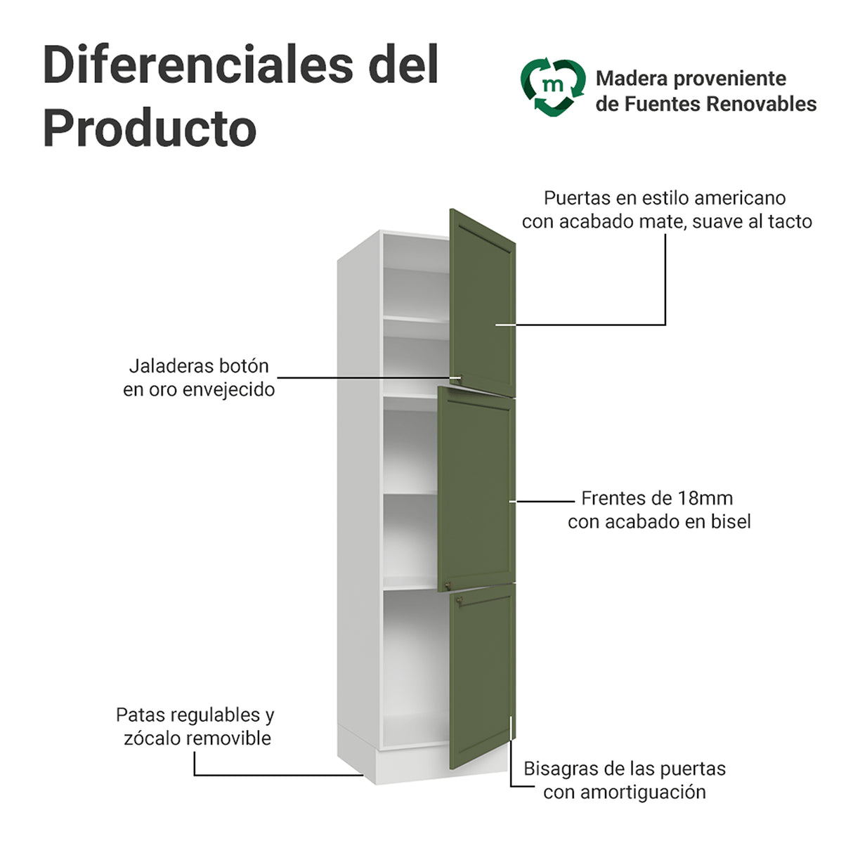 Mueble Organizador de Despensa Vik Blanco y Verde 60x225cm con Tres Puertas