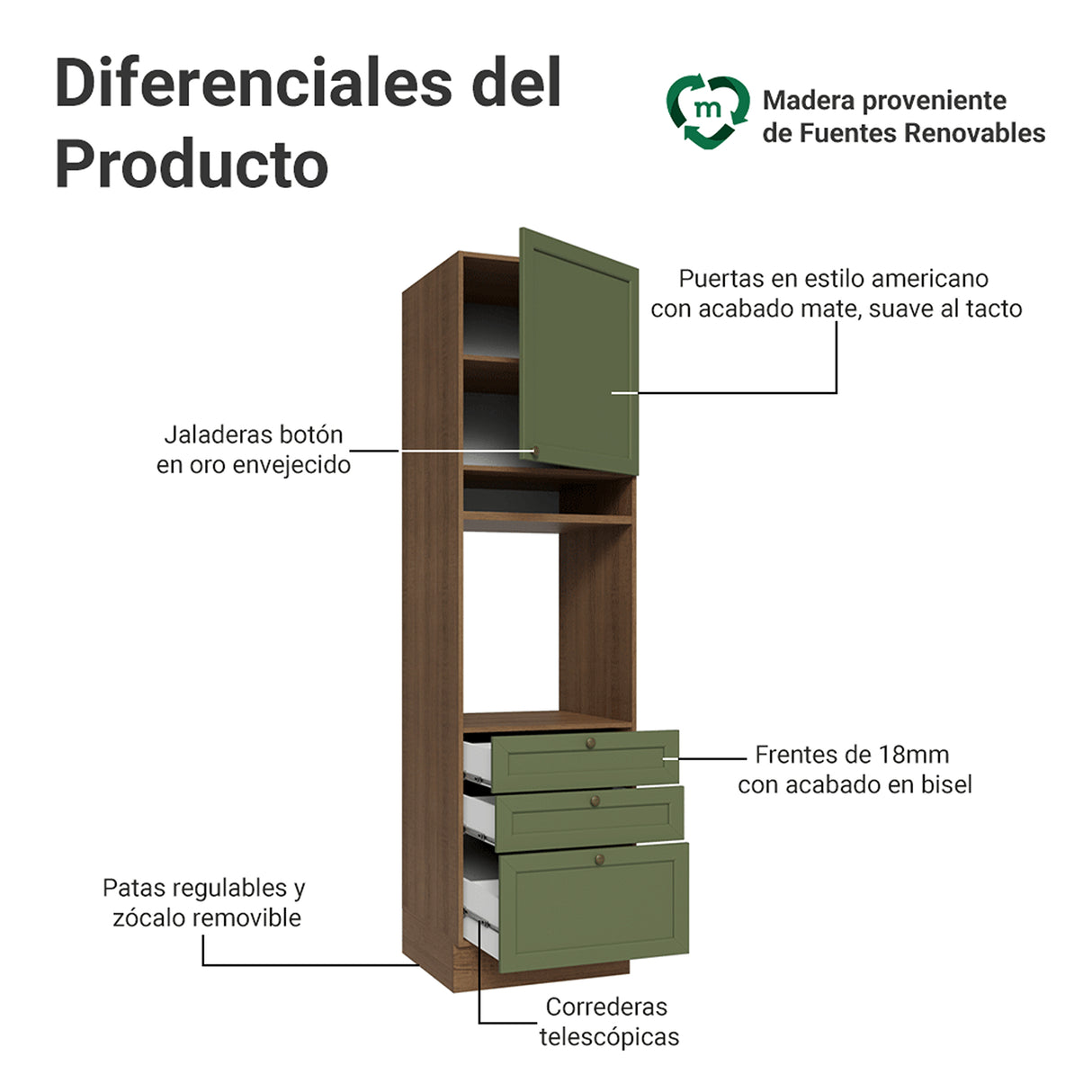 Módulo Para Microondas Vik Marrón y Verde 60x225cm con Una Puerta y con Tres Cajones