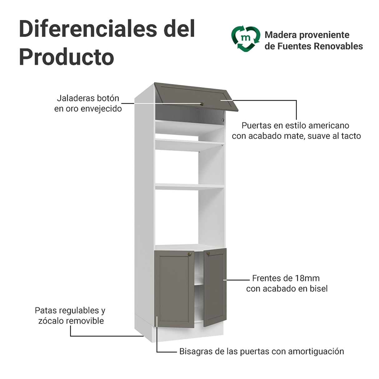 Módulo Para Microondas Vik Blanco y Gris 70x225cm con Tres Puertas