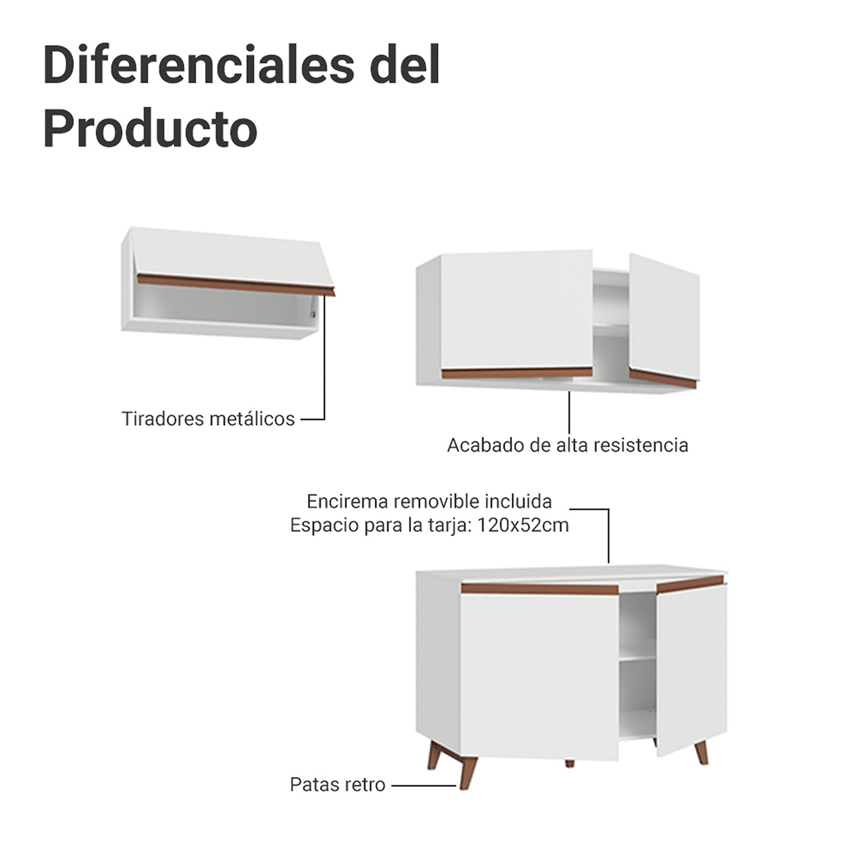 Cocina Integral Reims Blanco 190x225cm con Mesón de Madera Aglomerada Mdp y sin Estufa