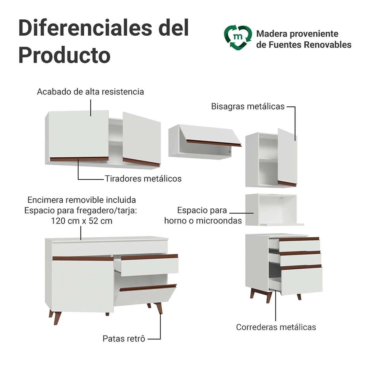 Cocina Integral Reims Blanco 250x210cm con Mesón de Madera Aglomerada Mdp con Un Cajón y sin Estufa