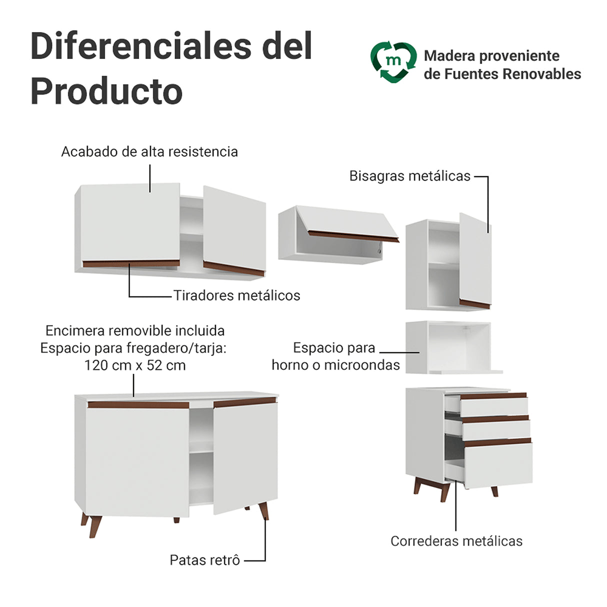 Cocina Integral Reims Blanco 250x210cm con Mesón de Madera Aglomerada Mdp y sin Estufa