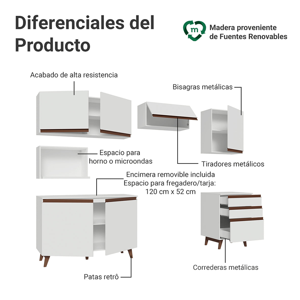 Cocina Integral Reims Blanco 250x210cm con Mesón de Madera Aglomerada Mdp con Espacio para Microondas Izquierdo y sin Estufa
