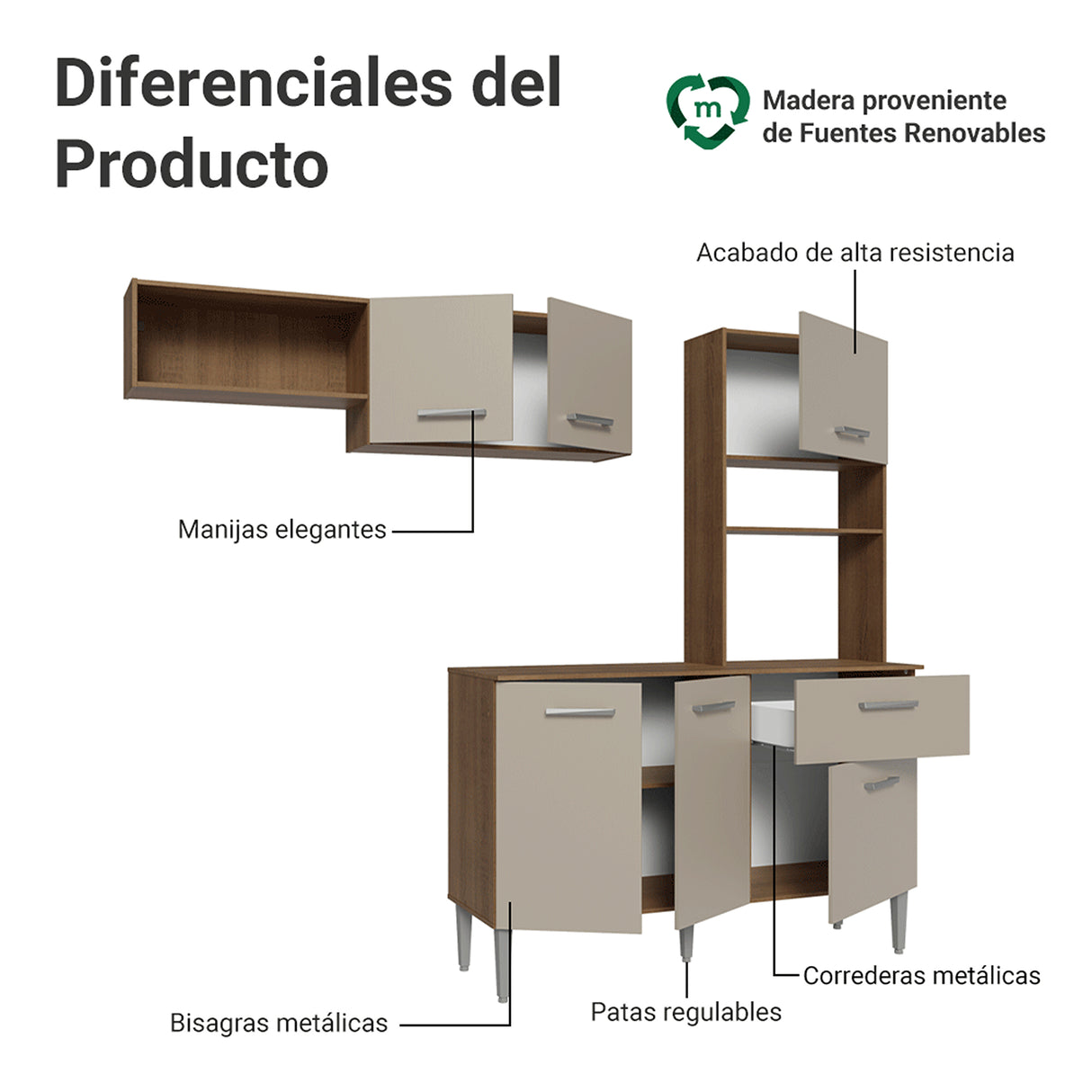 Cocina Integral Aura Marrón y Crema 196x187cm con Mesón de Madera Aglomerada Mdp y sin Estufa