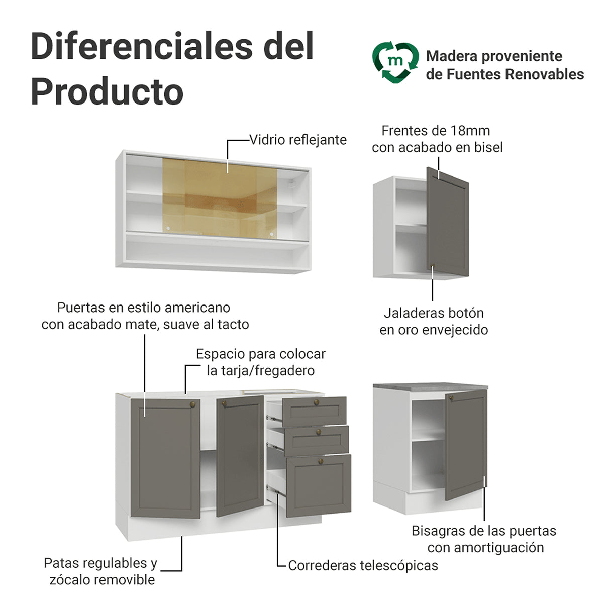Cocina Integral Vik Blanco y Gris 180x225cm sin Mesón para Pozuelo Izquierda don Puertas de Vidrio Amarilloy sin Estufa