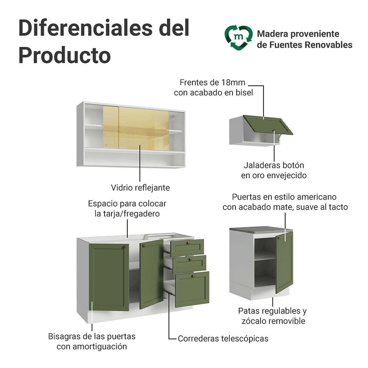 Cocina Integral Vik Blanco y Verde 180x225cm sin Mesón para Pozuelo Izquierda con Espacio para Campana y sin Estufa