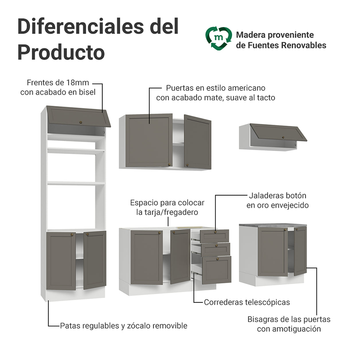Cocina Integral Vik Blanco y Gris 270x225cm sin Mesón para Pozuelo Izquierda y sin Estufa